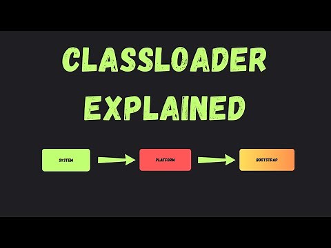 Inside the JVM: Class Loading Explained