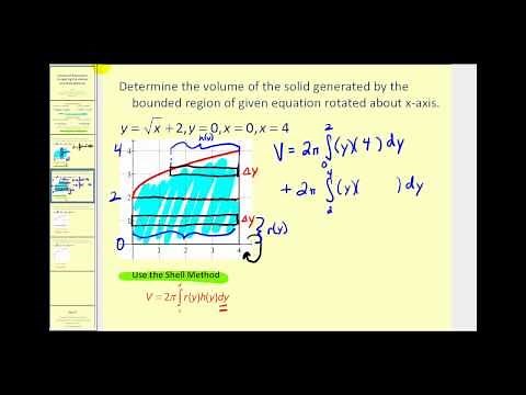 Volume of Revolution - Comparing the Washer and Shell Method