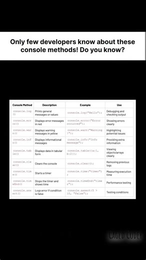 Debugging becomes easy when you know these console methods 💯