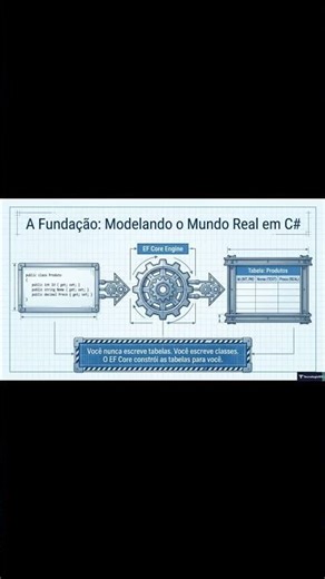 Code First: From a C# Class to a Database