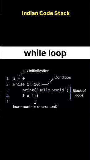 While Loop in Programming | Explained with Examples for Beginners