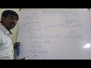 DES ALGORITHM || DATA ENCRYPTION STANDARD ALGORITHM || S-BOXES || IP ||EXPANSION|| ROUND FUNCTION