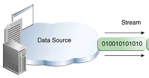 Introduction to Java I/O (Input/Output)
