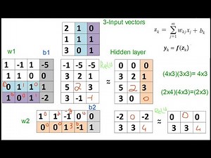 4. Multiple Inputs ANN| ANN Calculation with ReLU Activation| Neural Network From Scratch In Python