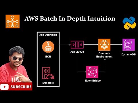Introduction to AWS Batch: Easy and efficient batch computing | in-depth intuition