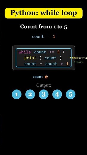 Python: while Loop : Count 1 to 5 #python #pythonprogramming