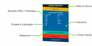 Developing an Interactive Résumé with HTML and CSS