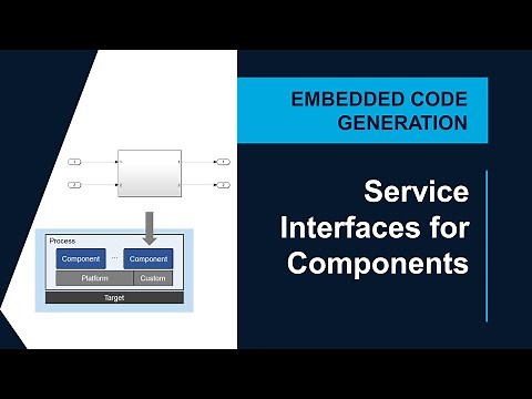 Embedded Coder: Service Interfaces for Component-Based Software Development