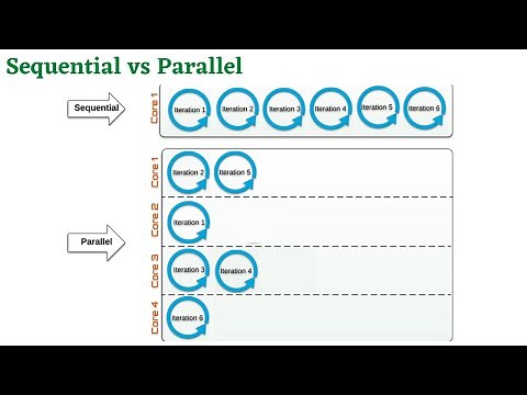 Java8 - What is Parallel Stream|Sequential vs Parallel Stream|how to use parallel stream in java