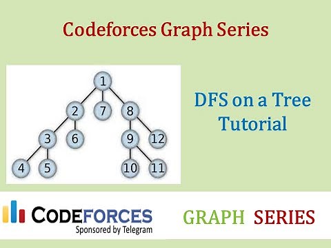 Codeforces Graph Series: DFS on a Tree Tutorial