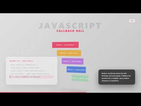 Callback Hell in JavaScript | Async JS Problem #javascript #javascripttutorial #coding #code