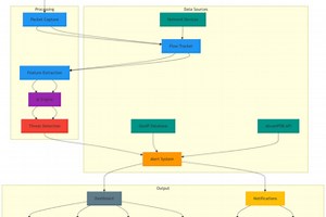 AI-Powered Real-Time Intrusion Detection System (AI-IDS)