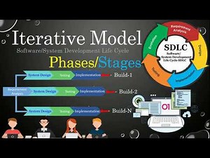 Iterative Model of SDLC