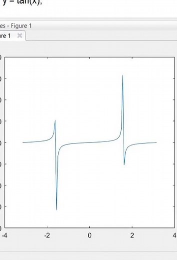 This Is Why You Should Use fplot() in MATLAB | MATLAB Tutorial #shorts