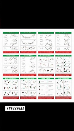 All Types of Chart Patterns 📊 | Complete Trading Guide for Beginners & Advanced