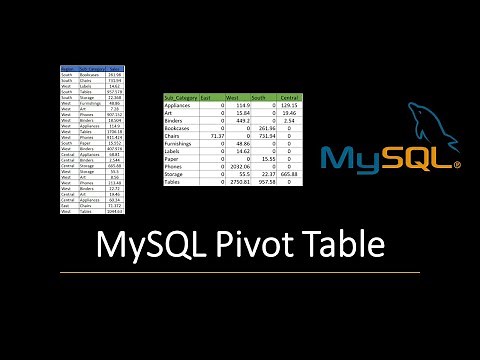 How to Create Pivot Tables in MySQL? - EASY