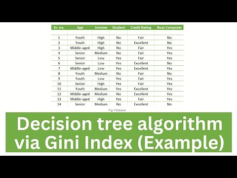 Build Decision Tree Classifier using Gini index | Machine learning for Data Science (Part 1)