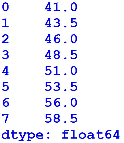 Download Practical File Informatics Practices Class 12 A Comprehensive Guide