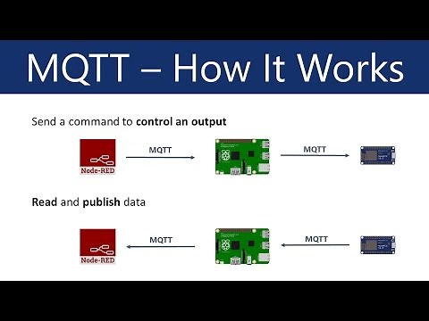 What is MQTT and How It Works