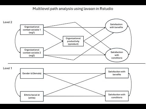 Multilevel path analysis using lavaan and RStudio (video 1: includes test of Level 2 mediation)
