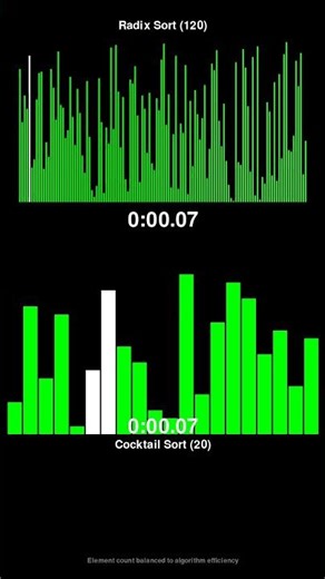 Radix Sort vs Cocktail Sort - Sorting Algorithm Race! #shorts
