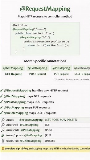 @RequestMapping Explained in 30 Seconds | Spring Boot