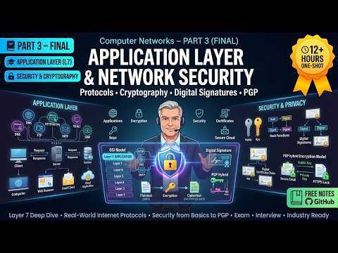 Computer Networks One Shot – Part 3 (Final) | Application Layer & Network Security (12 Hours)