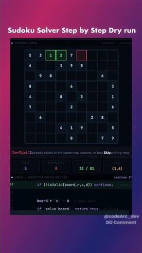 Sudoku Solver Step By Step Dry Run | Leetcode