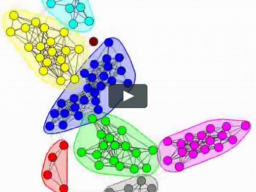 Graph animations with igraph in Python - demo #1