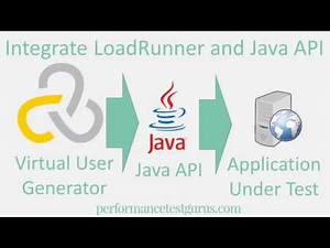 Integrate LoadRunner and Java API