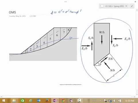 Slope Stability: Methods of Slices