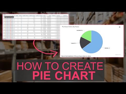PHP Project: Build Admin Dashboard - How To Create a Pie Chart using Highcharts Plugin JavaScript