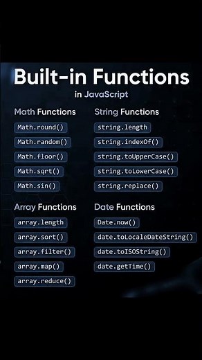 Built In Function In JavaScript