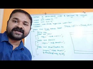 Applet program to demonstrate order of execution of life cycle methods || Java Programming