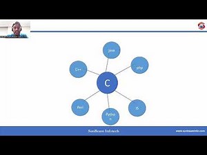 Introduction of C Programming