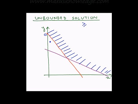 Linear Programming Graphical method - Unbounded Solution