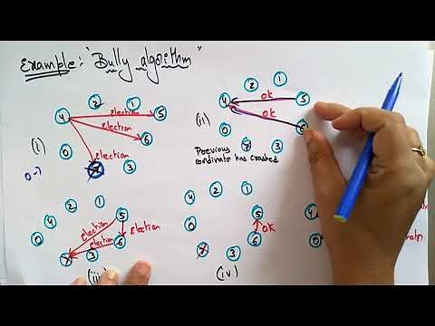Bully Algorithm | Example | Distributed System | Lec-29 | Bhanu Priya