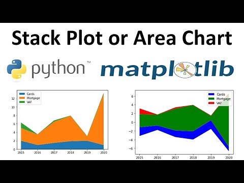 Stack Plot or Area Chart in Python Using Matplotlib | Formatting a Stack Plot in Python