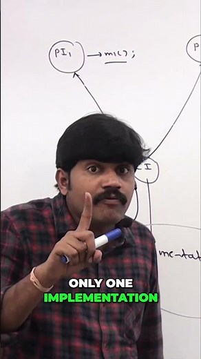 Java Interfaces: Multiple Inheritance Explained Simply! #shorts