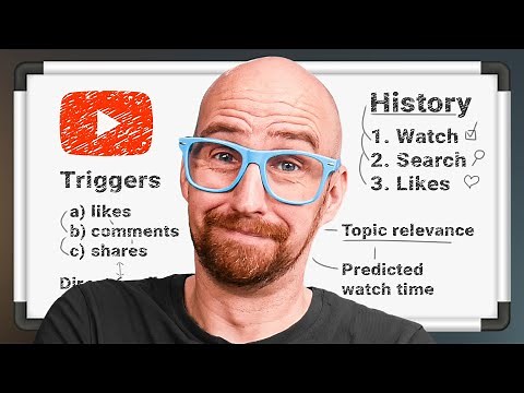 YouTube Algorithm in 2025: What EVERYONE Must Know