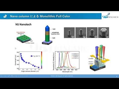 AR 用として注目される マイクロLED のフルカラー化