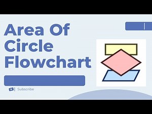 Area of Circle Flowgorithm Flowchart