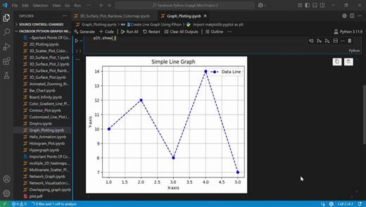 How to Create a Line Graph in Python with Matplotlib