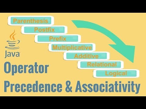 Java Operator Precedence & Associativity