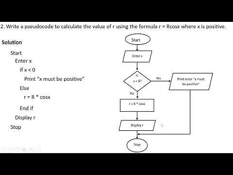 Mathematics Lesson 2 on Computer: How to write pseudocode and convert flowcharts in pseudocodes