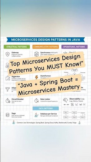 🔥 Microservices Design Patterns in Java | Explained with Example #microservicesarchitecture #java