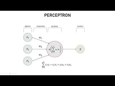 Create a Simple Neural Network in Python from Scratch