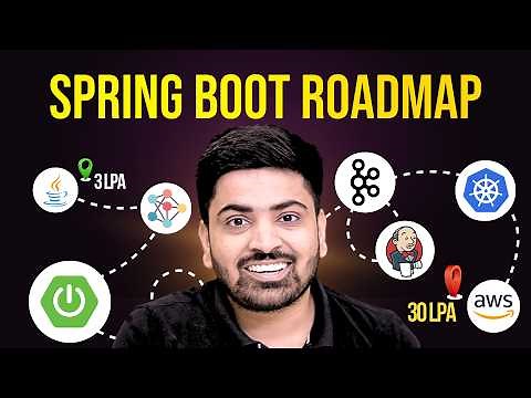 Complete Spring Boot Roadmap for Java Developers (2025)