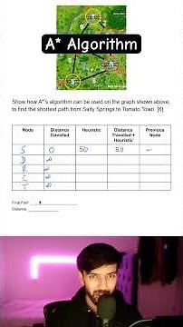 A* Pathfinding Algorithm - 2025 OCR A Level Computer Science Paper 2 #alevelcomputerscience
