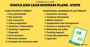16 Writing Simple Business Plan Examples & 30 Free Template - CareerCliff